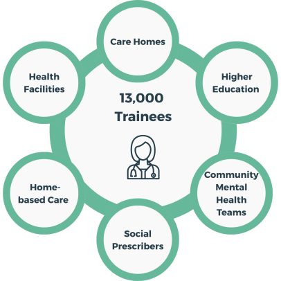Community Mental Health Teams
